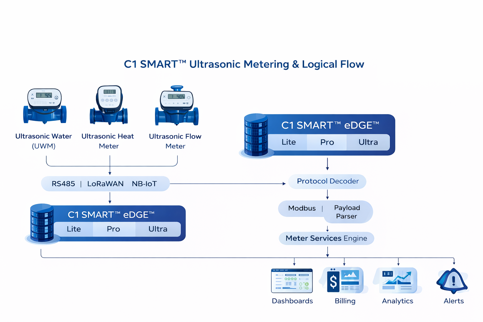 Smart Metering
